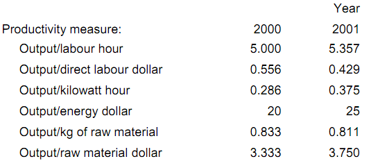261_Compute Productivity Indices and Compare Rises Productivity.png